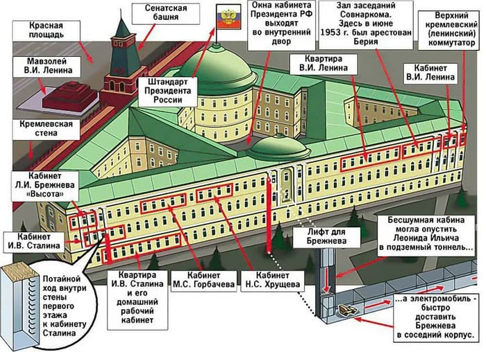 Место проживания Путина в Кремле
